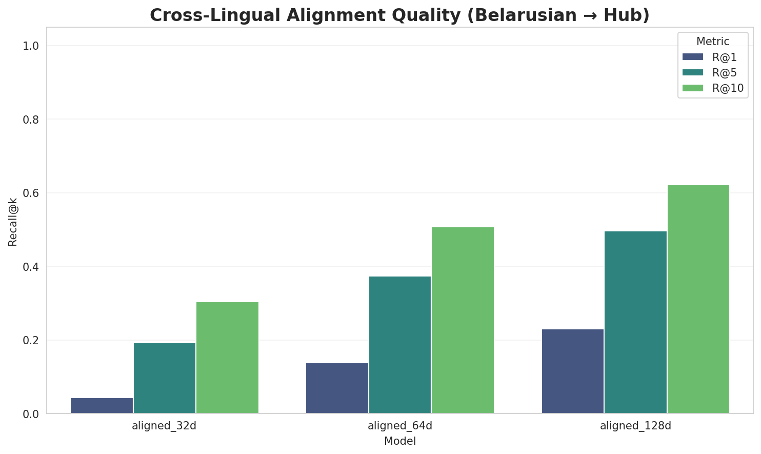 Alignment Quality