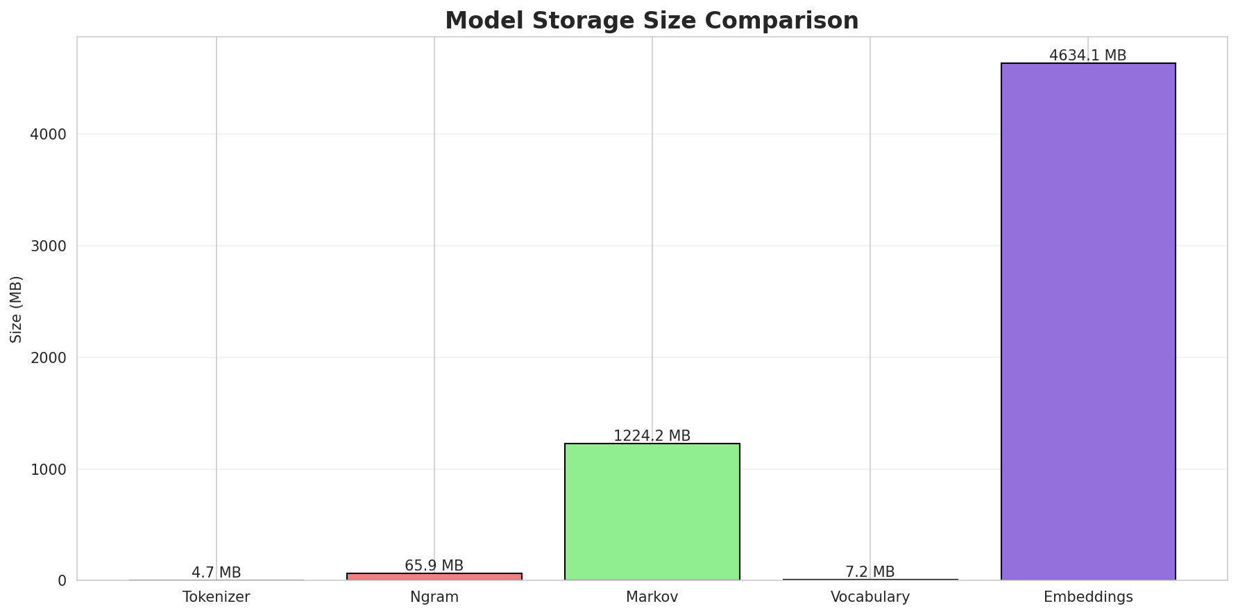 model_sizes.png