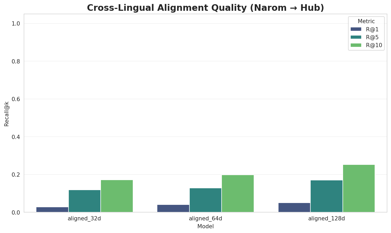 Alignment Quality